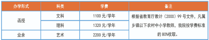 2021年合肥师范学院成人高考录取和学费